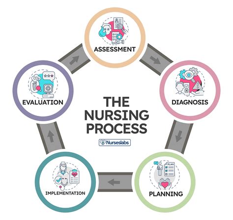 what does s t mean nursing.